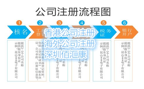 深圳公司注冊(cè)流程 