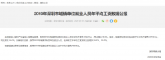 10646元！深圳平均工資又漲了！7月起社保繳費(fèi)基數(shù)開(kāi)始調(diào)整！